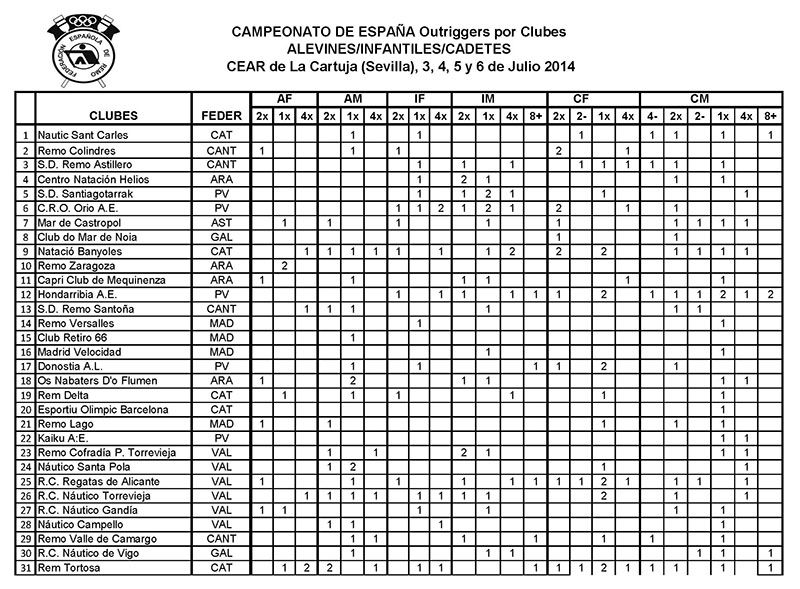 Cuadro-de-participación-C.E.-A-I-C_Página_1